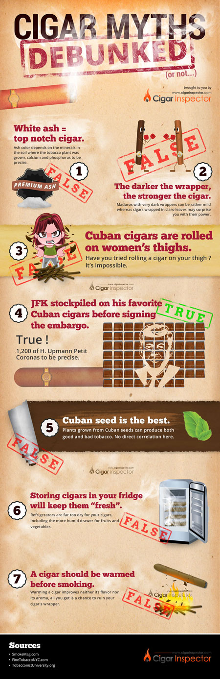 Cigar Myths Debunked